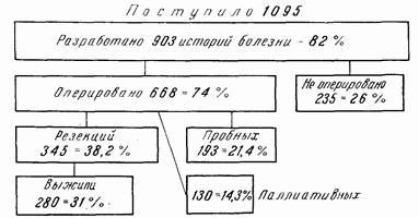 Этюды желудочной хирургии - i_082.png