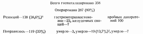 Этюды желудочной хирургии - i_083.png