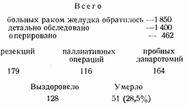 Этюды желудочной хирургии - i_084.png