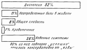 Этюды желудочной хирургии - i_085.png