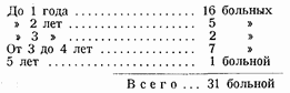 Этюды желудочной хирургии - i_093.png