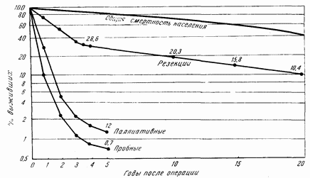 Этюды желудочной хирургии - i_095.png