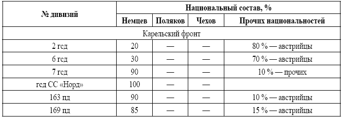 Военная разведка в операциях по освобождению Белоруссии (октябрь 1943 – август 1944) - i_009.png