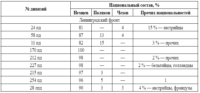 Военная разведка в операциях по освобождению Белоруссии (октябрь 1943 – август 1944) - i_010.png