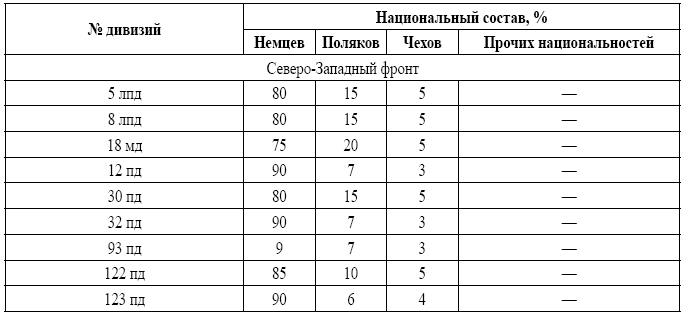 Военная разведка в операциях по освобождению Белоруссии (октябрь 1943 – август 1944) - i_013.png