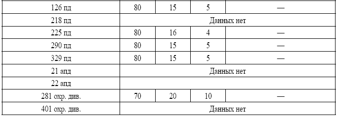 Военная разведка в операциях по освобождению Белоруссии (октябрь 1943 – август 1944) - i_014.png