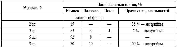 Военная разведка в операциях по освобождению Белоруссии (октябрь 1943 – август 1944) - i_016.png