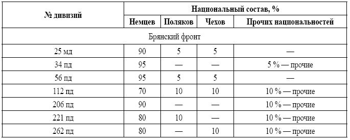 Военная разведка в операциях по освобождению Белоруссии (октябрь 1943 – август 1944) - i_018.png