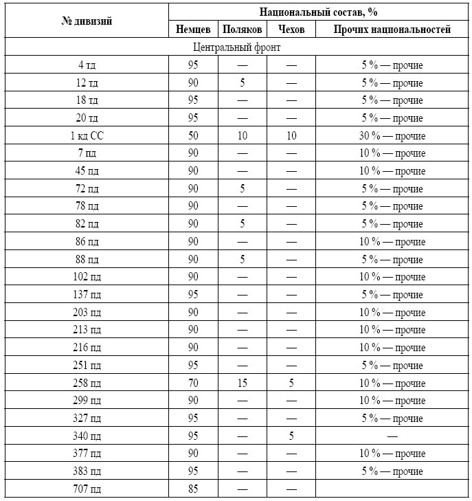 Военная разведка в операциях по освобождению Белоруссии (октябрь 1943 – август 1944) - i_019.png