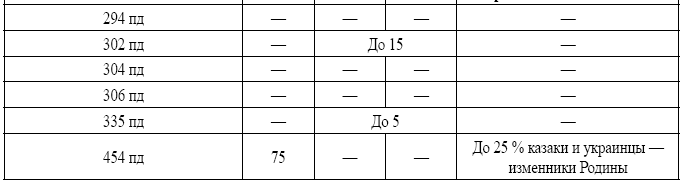 Военная разведка в операциях по освобождению Белоруссии (октябрь 1943 – август 1944) - i_024.png