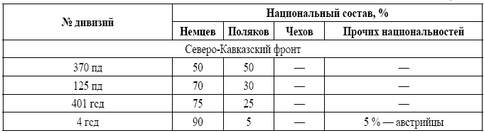 Военная разведка в операциях по освобождению Белоруссии (октябрь 1943 – август 1944) - i_025.png