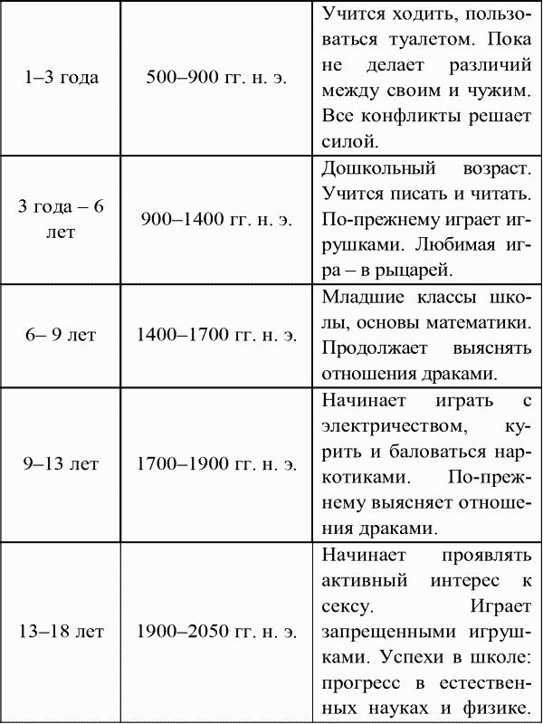 Невообразимое будущее - t2.png