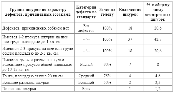 Борзые и охота с ними - i_021.png