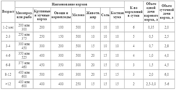 Борзые и охота с ними - i_024.png