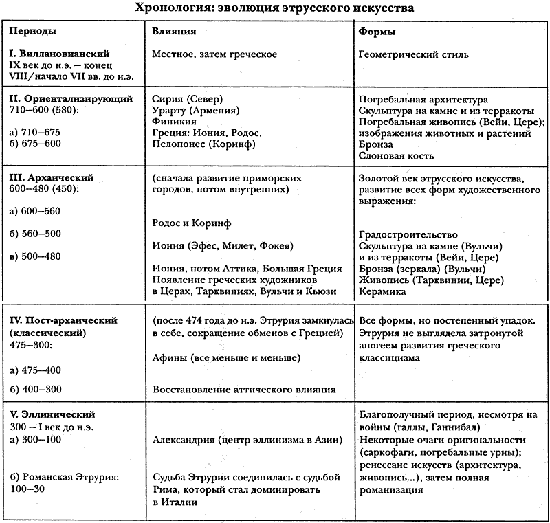 Этруски - i_042.png