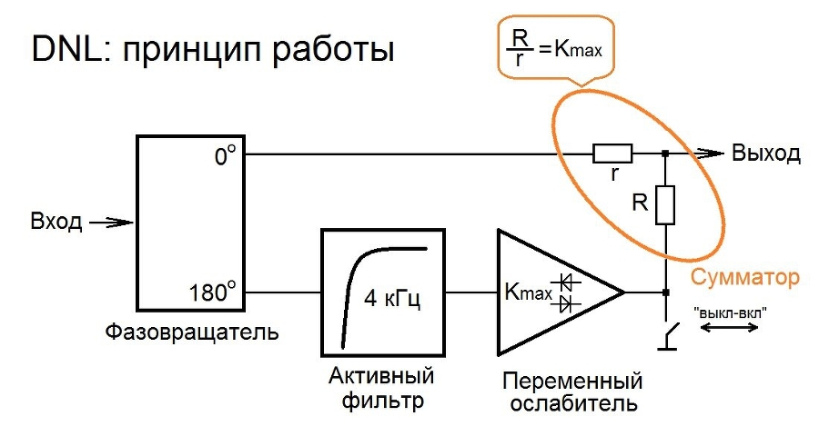 Динамические шумоподавители - img_1.jpg