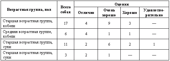 Отечественные породы служебных собак азиатского происхождения - i_014.png