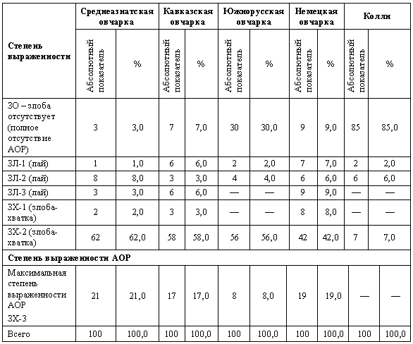 Отечественные породы служебных собак азиатского происхождения - i_040.png