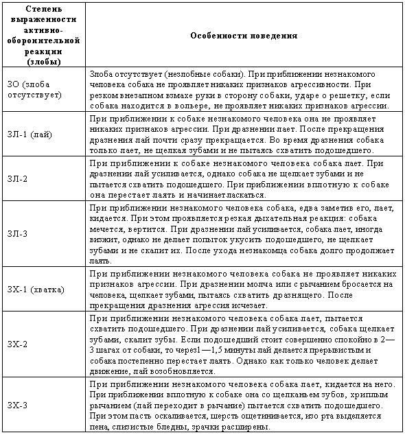 Отечественные породы служебных собак азиатского происхождения - i_041.png