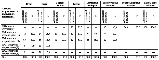 Отечественные породы служебных собак азиатского происхождения - i_043.png