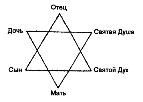 Медитации на Таро. Путешествие к истокам христианского герметизма - doc2fb_image_03000042.png