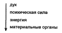 Медитации на Таро. Путешествие к истокам христианского герметизма - doc2fb_image_03000047.png