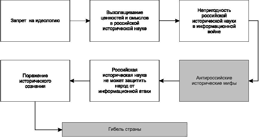 Антироссийские исторические мифы - i_005.png