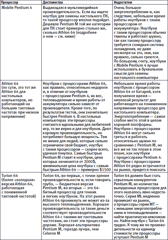 500 типичных проблем и их решений при работе на ПК - i_021.png
