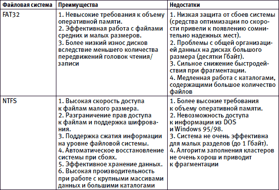 500 типичных проблем и их решений при работе на ПК - i_151.png
