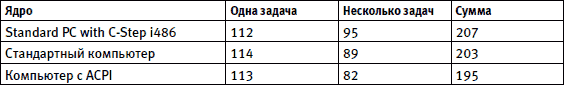 500 типичных проблем и их решений при работе на ПК - i_152.png