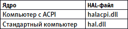 500 типичных проблем и их решений при работе на ПК - i_154.png