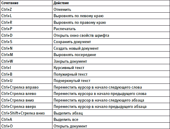 500 типичных проблем и их решений при работе на ПК - i_191.png