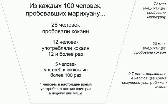 Марихуана: мифы и факты - _2.png