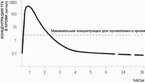 Марихуана: мифы и факты - _5.png