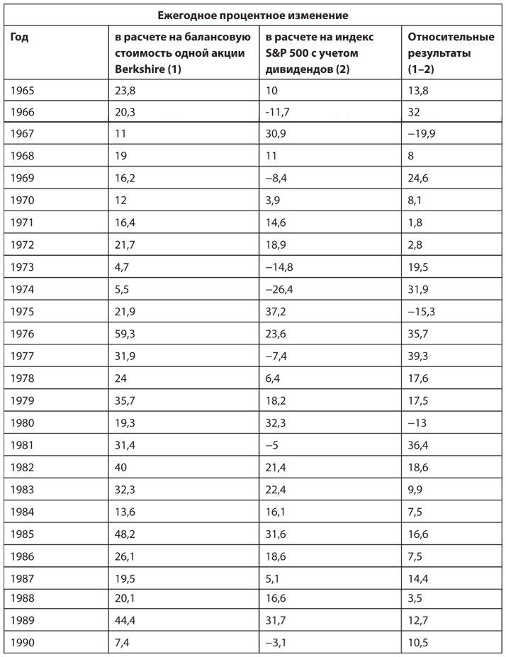 Уоррен Баффет. Как 5 долларов превратить в 150 миллиардов - i_002.png