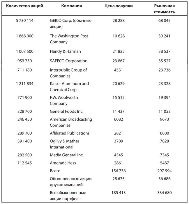 Уоррен Баффет. Как 5 долларов превратить в 150 миллиардов - i_006.png