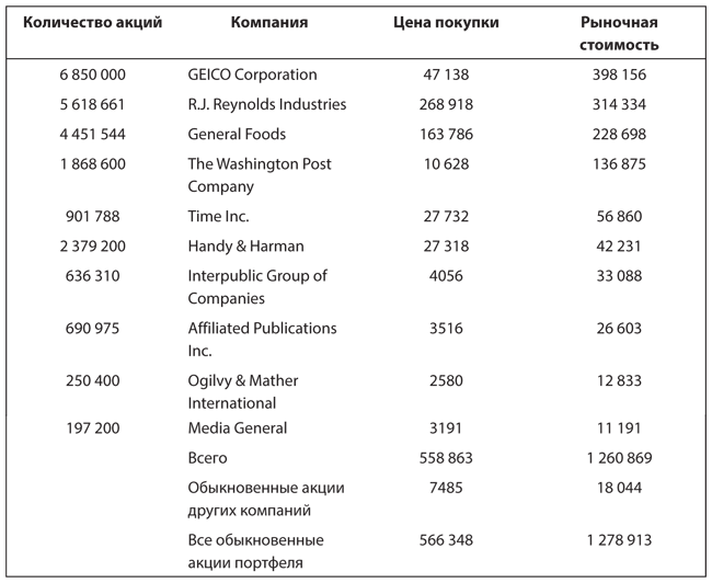 Уоррен Баффет. Как 5 долларов превратить в 150 миллиардов - i_010.png