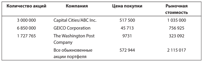 Уоррен Баффет. Как 5 долларов превратить в 150 миллиардов - i_014.png