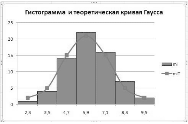 Психодиагностика. Практикум по психодиагностике - i_005.png