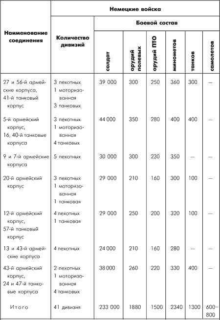 Битва за Москву. Московская операция Западного фронта 16 ноября 1941 г. – 31 января 1942 г. - i_001.png