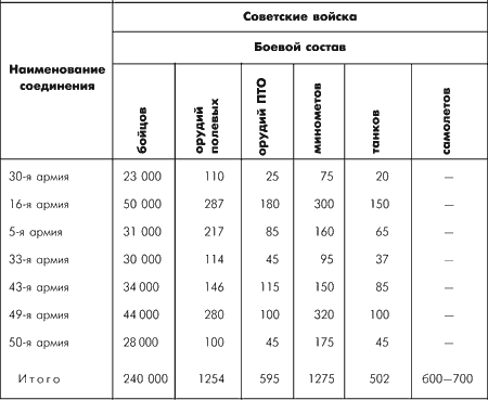 Битва за Москву. Московская операция Западного фронта 16 ноября 1941 г. – 31 января 1942 г. - i_002.png