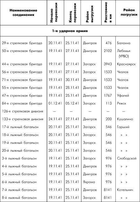 Битва за Москву. Московская операция Западного фронта 16 ноября 1941 г. – 31 января 1942 г. - i_003.png