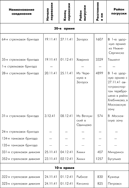 Битва за Москву. Московская операция Западного фронта 16 ноября 1941 г. – 31 января 1942 г. - i_004.png