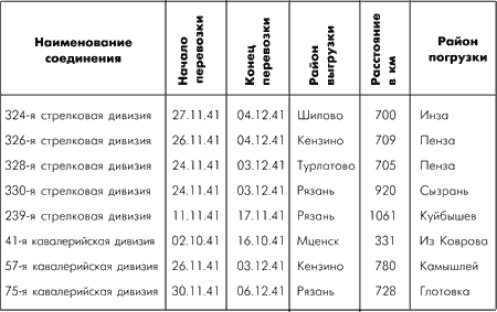 Битва за Москву. Московская операция Западного фронта 16 ноября 1941 г. – 31 января 1942 г. - i_005.png