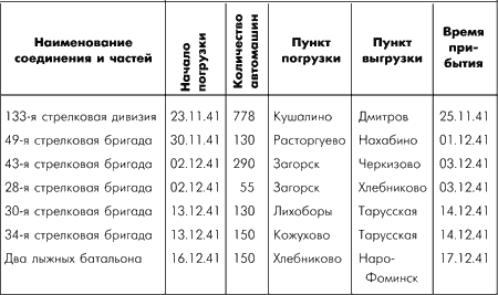 Битва за Москву. Московская операция Западного фронта 16 ноября 1941 г. – 31 января 1942 г. - i_006.png