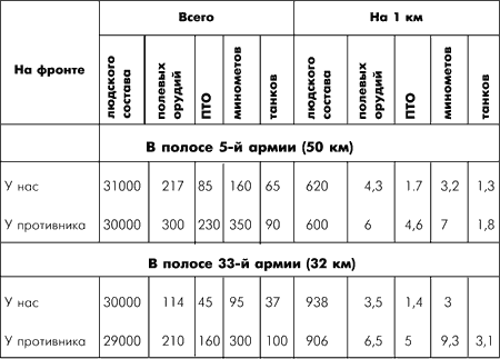 Битва за Москву. Московская операция Западного фронта 16 ноября 1941 г. – 31 января 1942 г. - i_008.png