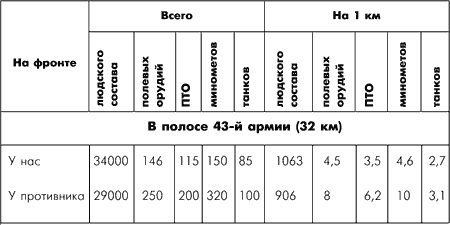 Битва за Москву. Московская операция Западного фронта 16 ноября 1941 г. – 31 января 1942 г. - i_009.png