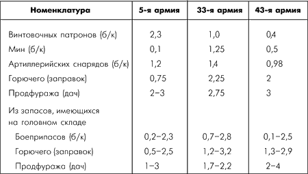 Битва за Москву. Московская операция Западного фронта 16 ноября 1941 г. – 31 января 1942 г. - i_010.png