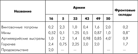 Битва за Москву. Московская операция Западного фронта 16 ноября 1941 г. – 31 января 1942 г. - i_011.png