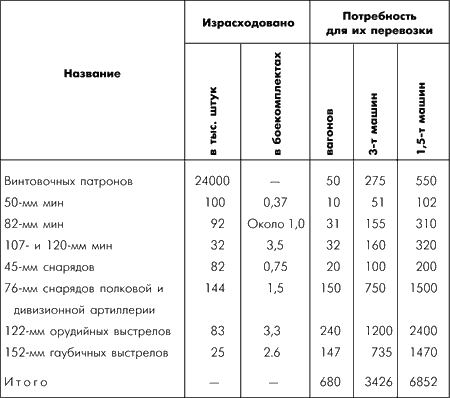 Битва за Москву. Московская операция Западного фронта 16 ноября 1941 г. – 31 января 1942 г. - i_012.png